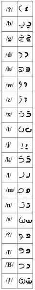 Arquivo:Ofiriano.png
